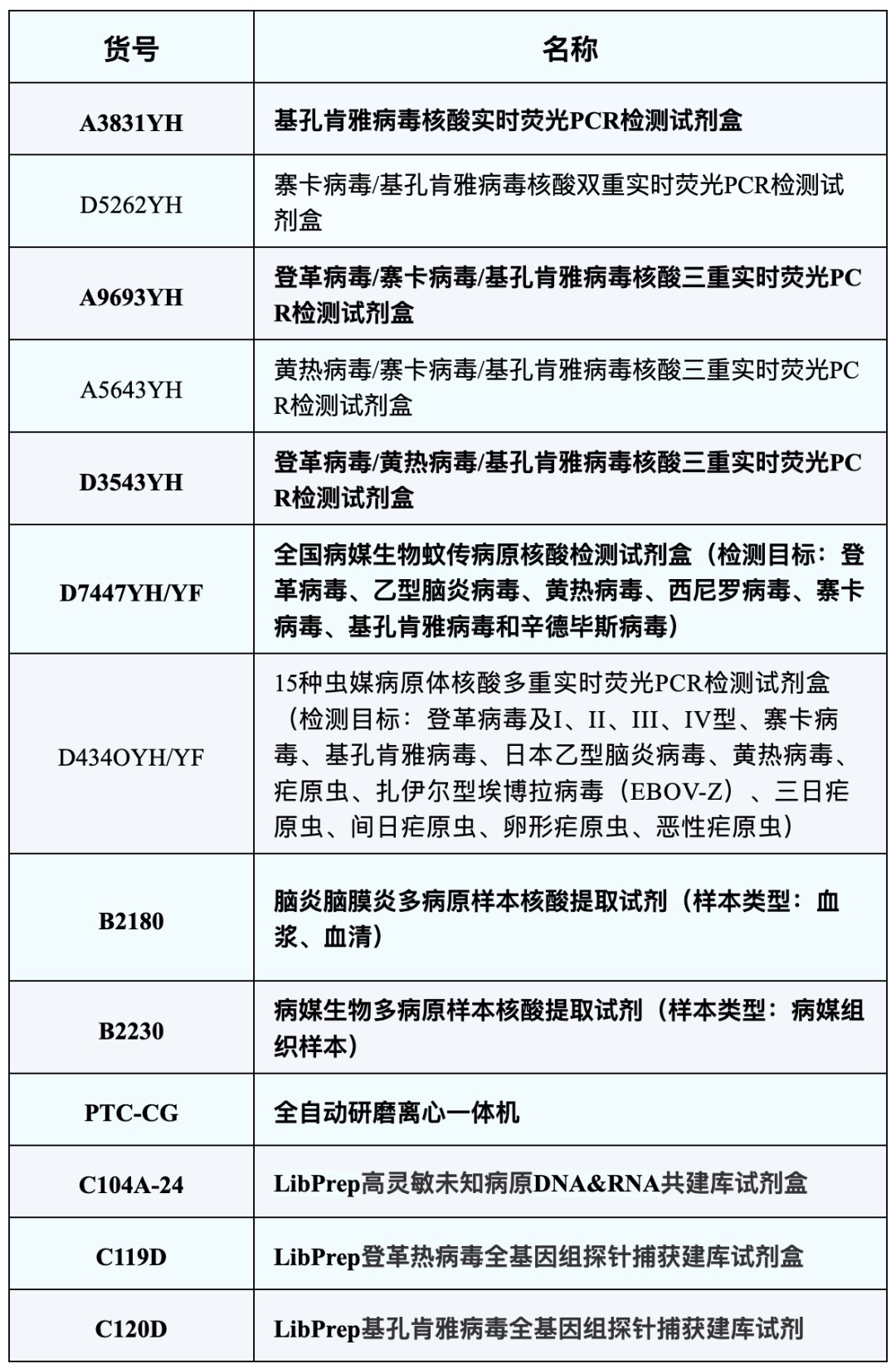 產(chǎn)品列表.jpg 產(chǎn)品列表.jpg